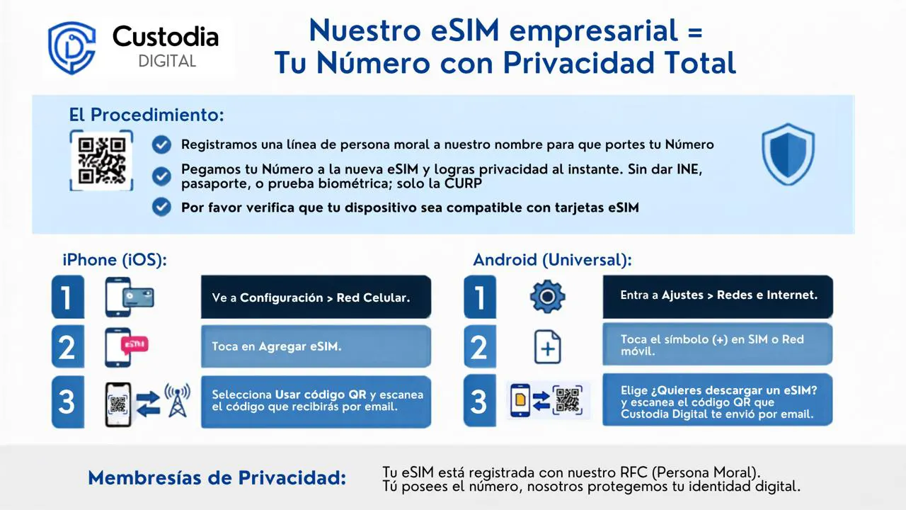 Como funciona Custodia Digital