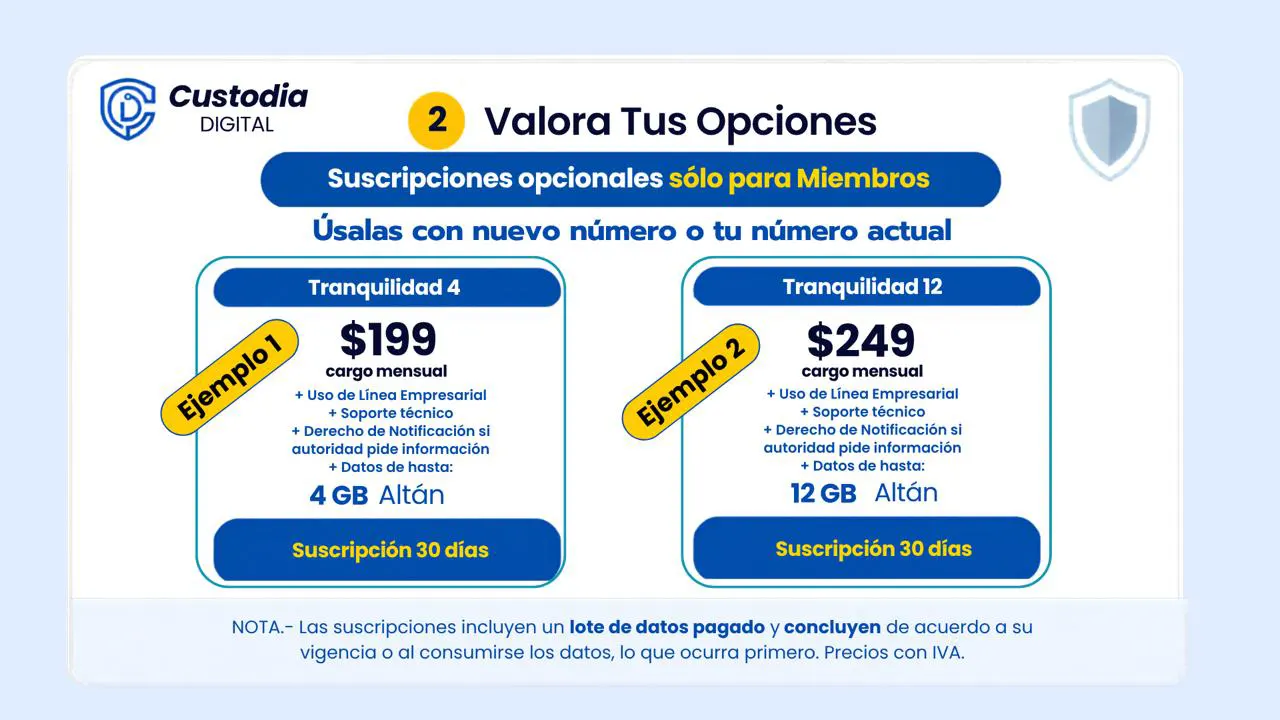 Opciones para Miembros Custodia Digital