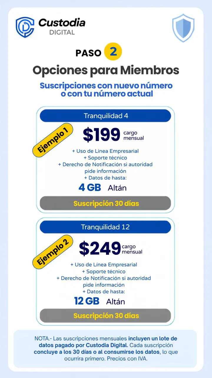Opciones para miembros de Custodia digital